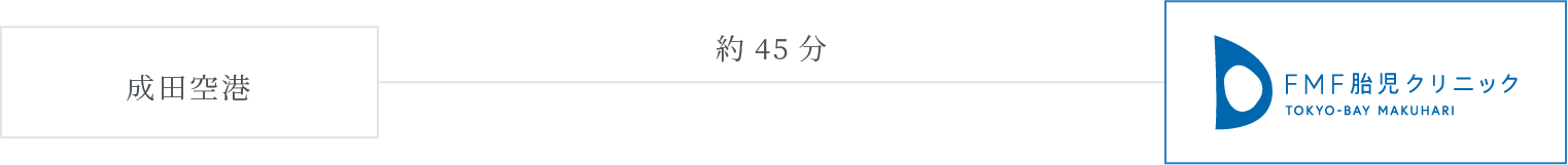 成田空港からリムジンバスでお越しのお客様